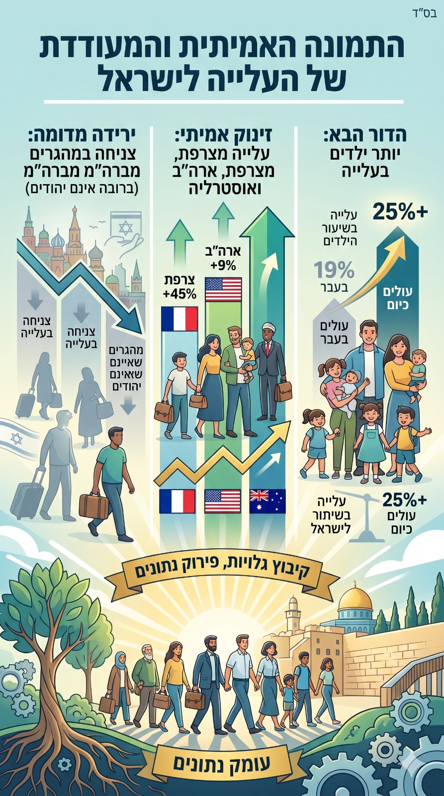 עלייה לישראל