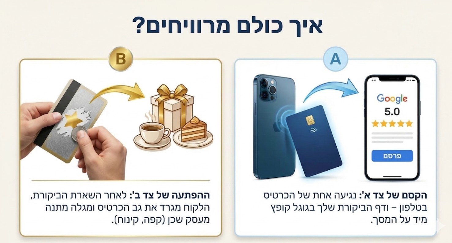 תמונה נוספת