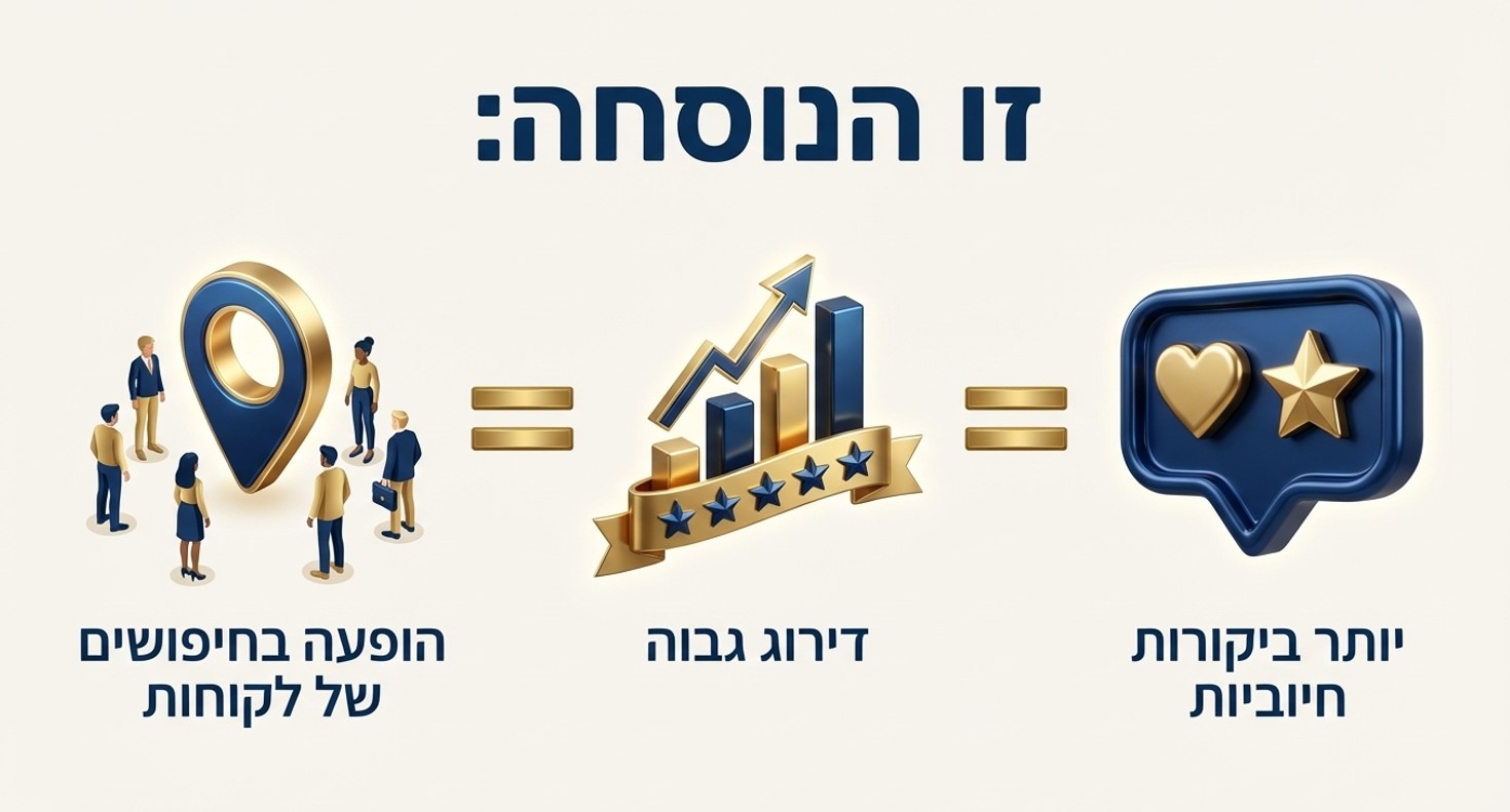 תמונה 2