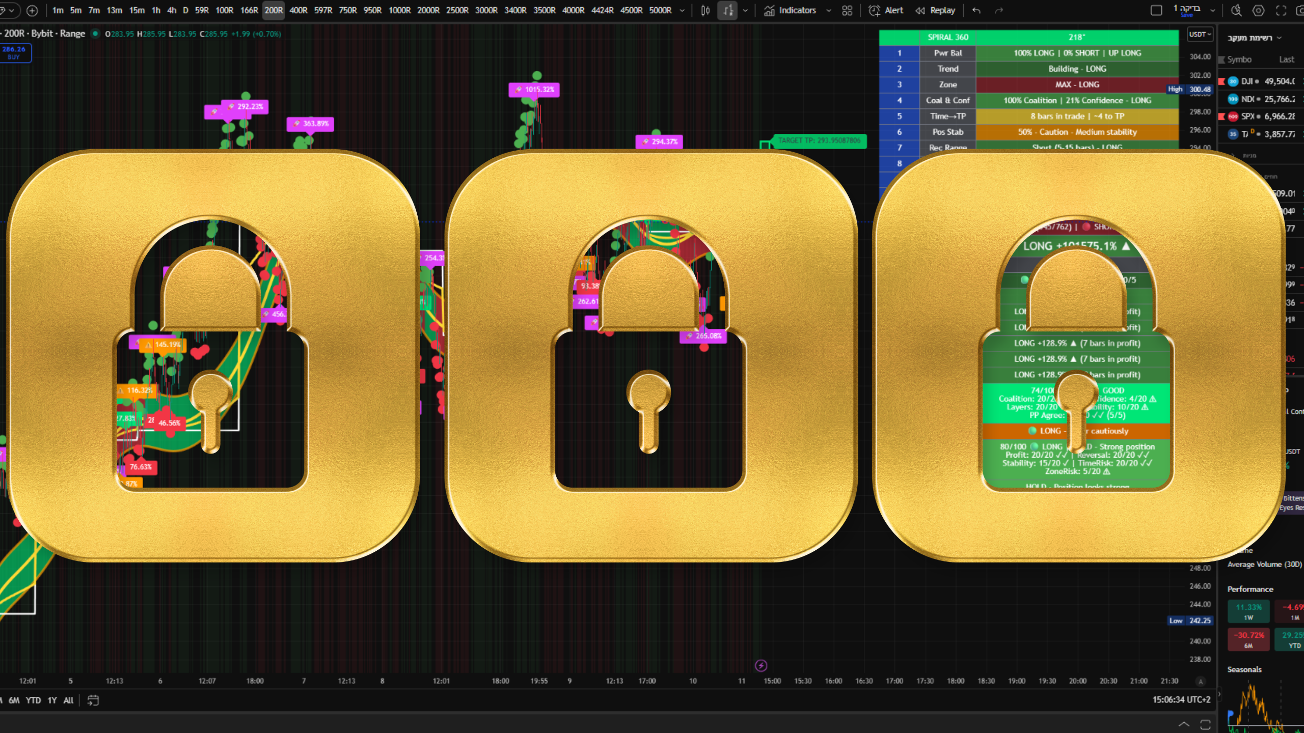 Trend Strength Interface