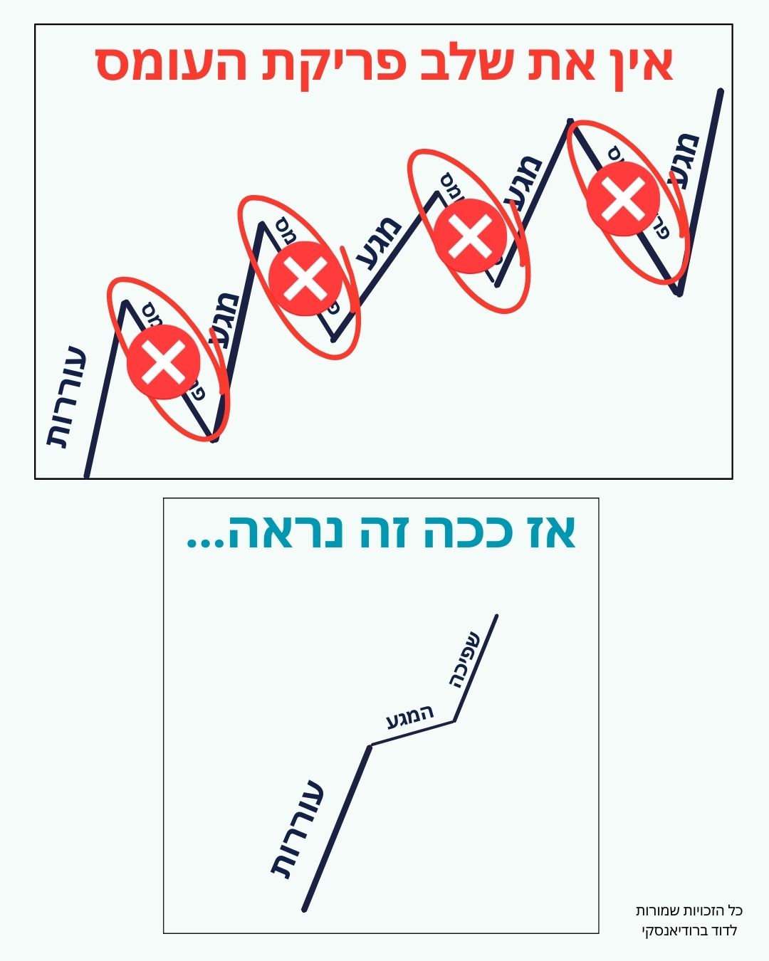 כוס מתמלאת
