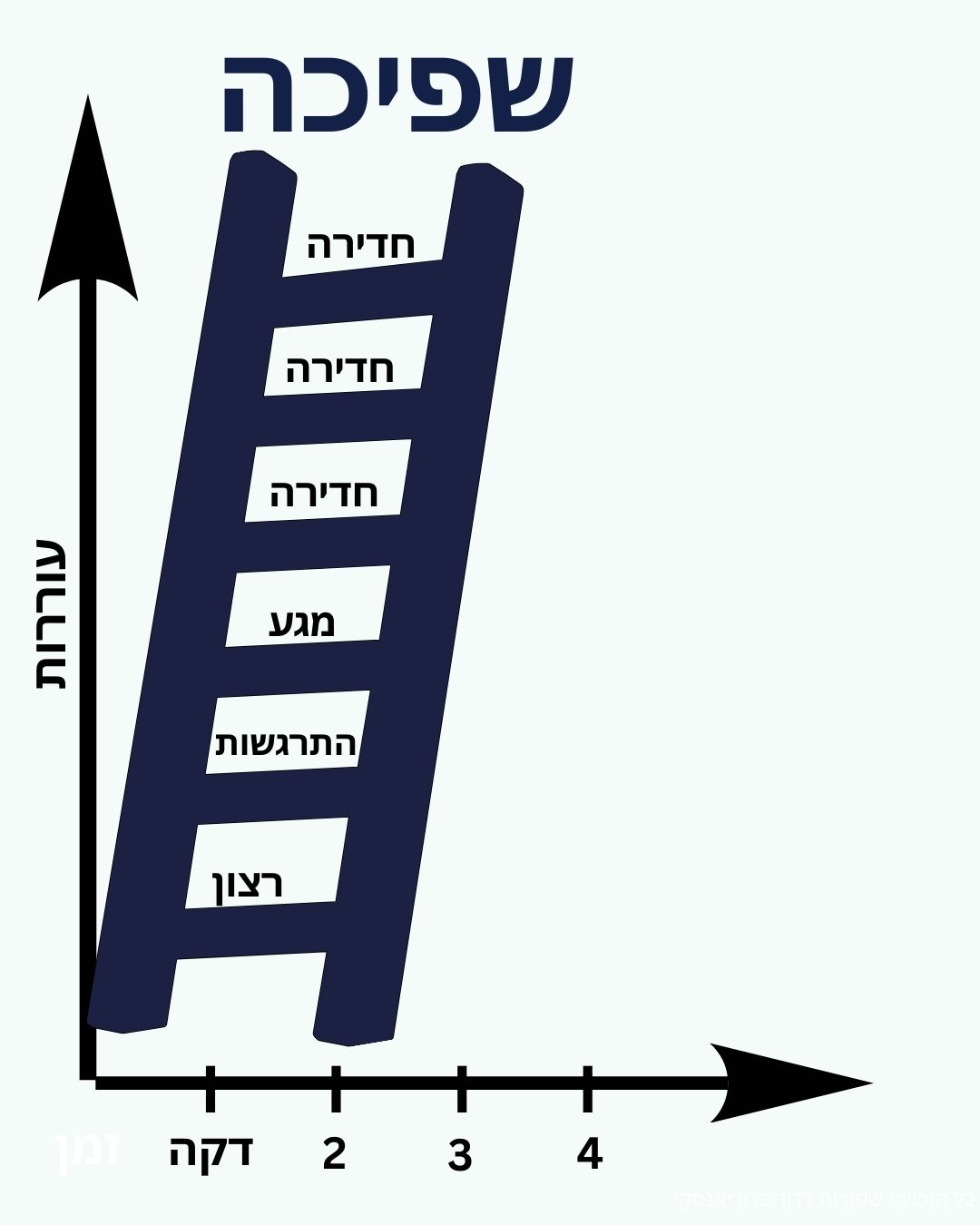 a ladder leaning up against a concrete wall